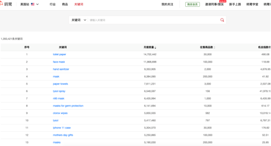 【测评】亚马逊关键词选品工具哪个好用?