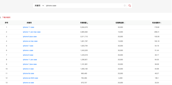 【测评】亚马逊关键词选品工具哪个好用?