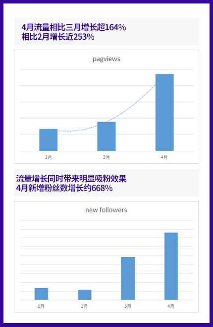 揭秘高手店铺运营打法：0经验小白逆袭成就7级店铺，一招吸粉翻5倍！