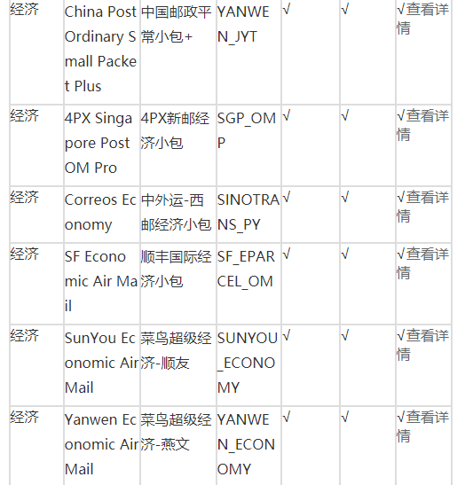 全球速卖通物流服务有哪些