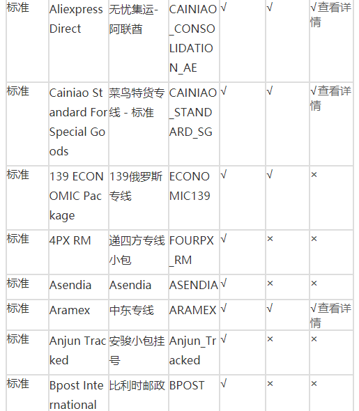 全球速卖通物流服务有哪些