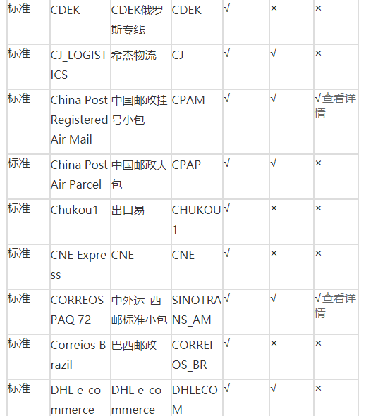 全球速卖通物流服务有哪些