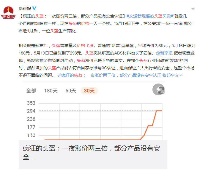 五月头盔产品复盘：大起大落只差一点点