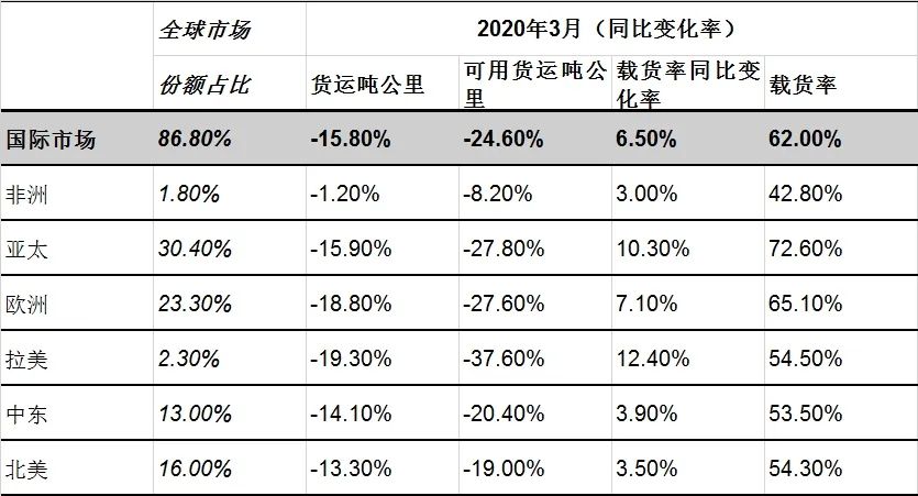 超24国更新！瑞士、奥地利、捷克等多国重启商业活动；印度、津布巴韦等再延封禁；超10国航空恢复或延长限制