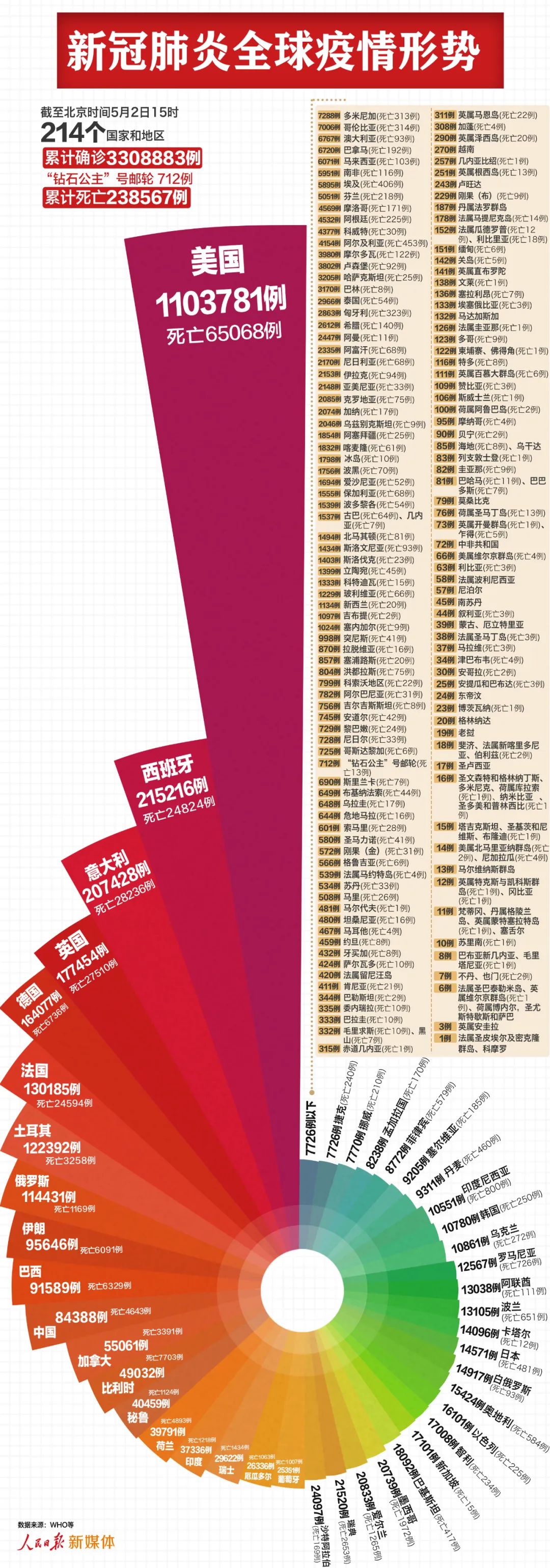 超24国更新！瑞士、奥地利、捷克等多国重启商业活动；印度、津布巴韦等再延封禁；超10国航空恢复或延长限制