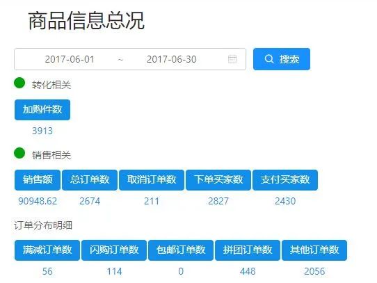 林超：我的电商创业故事（一）