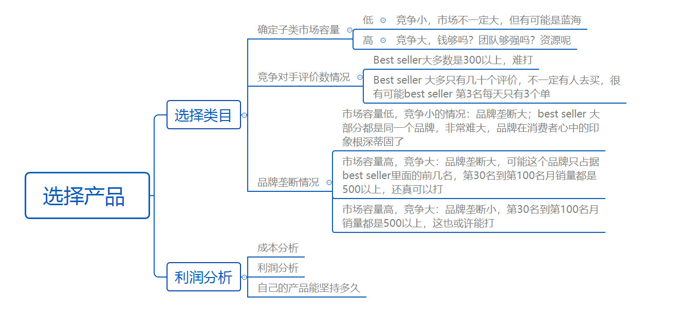 亚马逊微观和宏观选品思路的第一话