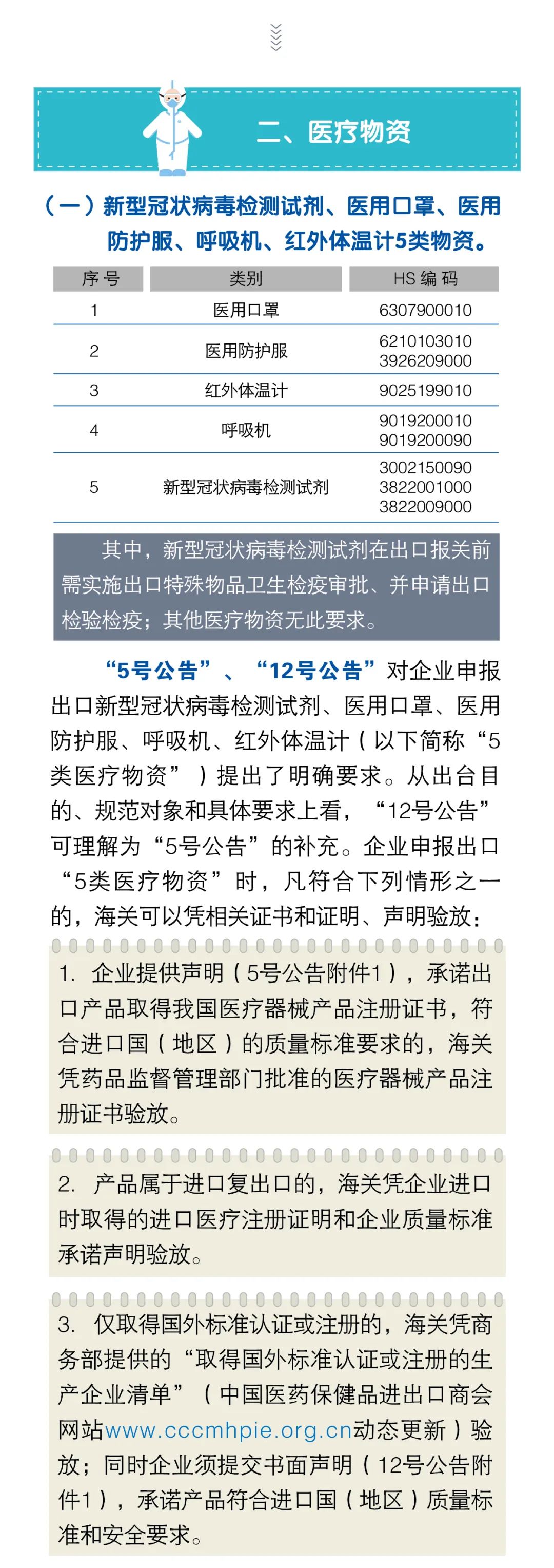 必看！出口防疫物资通关指南来了
