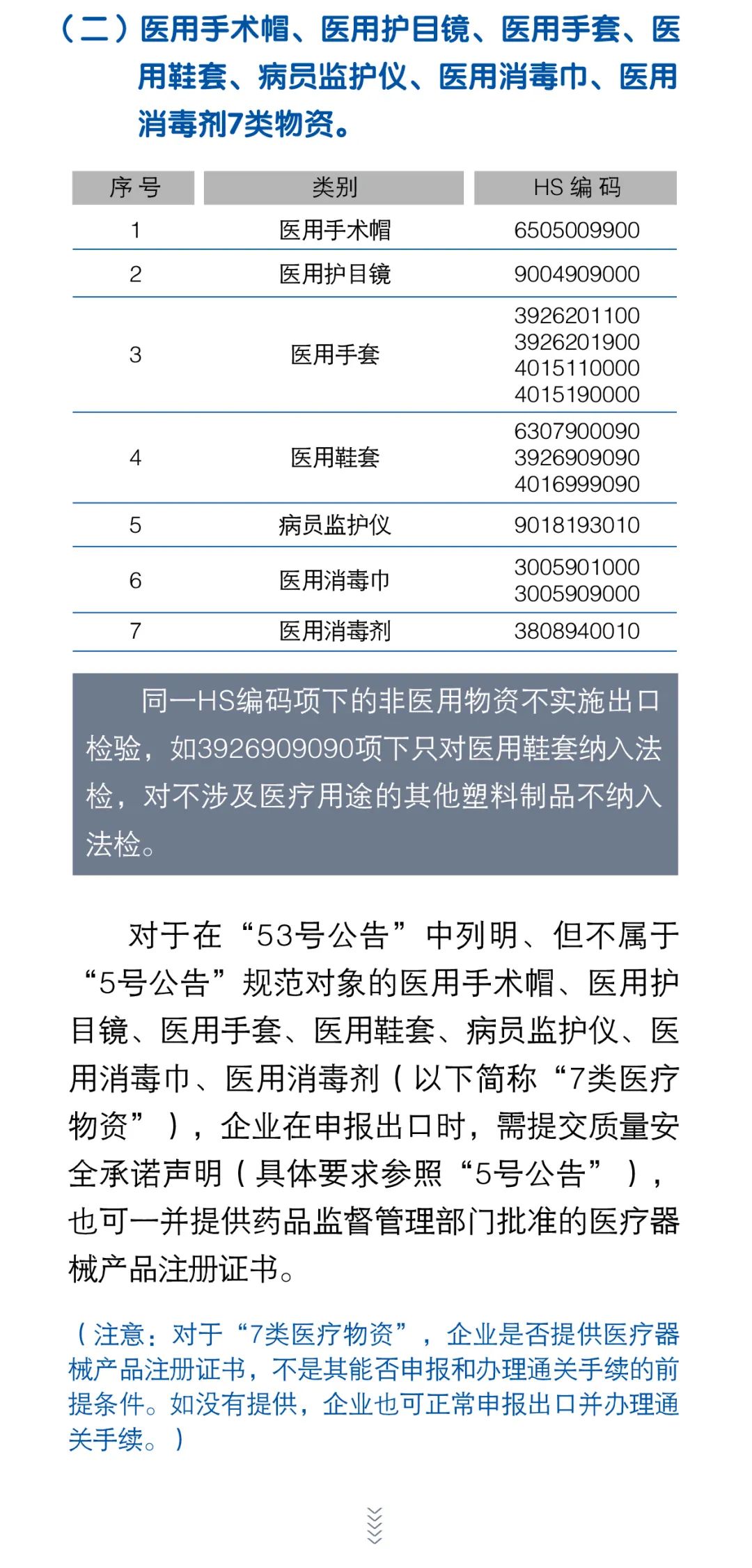 必看！出口防疫物资通关指南来了