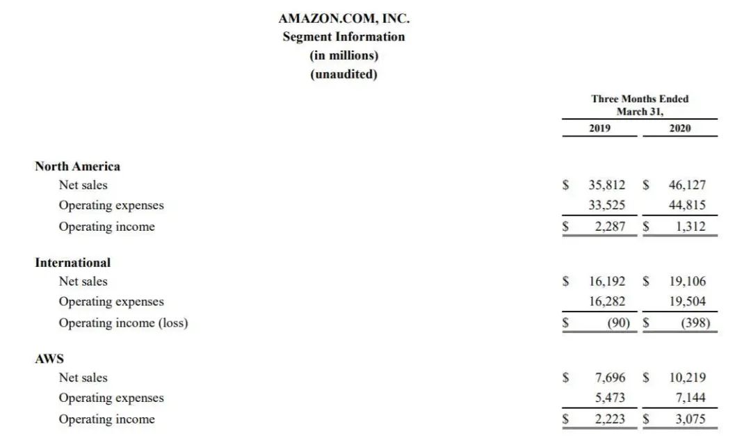 盘点：疫情期间亚马逊的那些热卖产品！