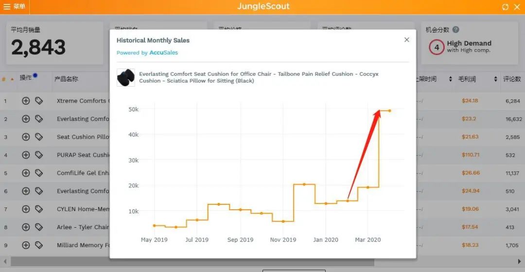 盘点：疫情期间亚马逊的那些热卖产品！