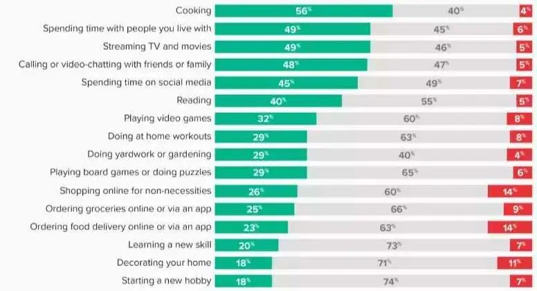 盘点：疫情期间亚马逊的那些热卖产品！