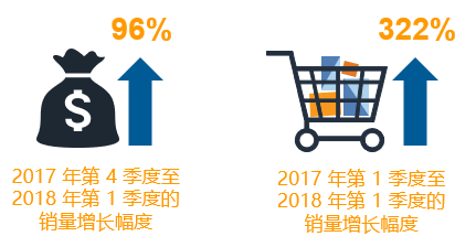 亚马逊上新 | 站外数字媒体渠道转化效果不再迷糊！
