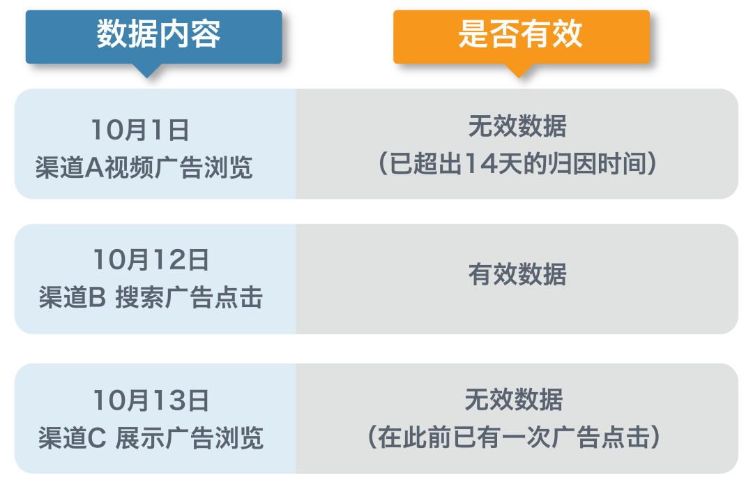 亚马逊上新 | 站外数字媒体渠道转化效果不再迷糊！