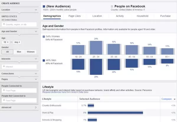 學會Facebook三大特色定位，提高受眾精準度！