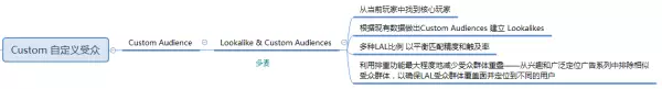 學會Facebook三大特色定位，提高受眾精準度！