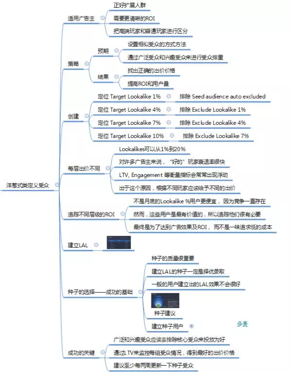 學會Facebook三大特色定位，提高受眾精準度！