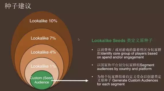 學會Facebook三大特色定位，提高受眾精準度！
