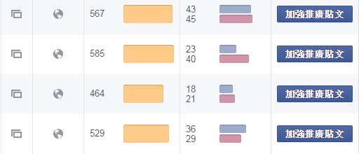 ​Facebook广告数据要怎么分析？千万别太依赖这些数据指标