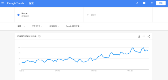 销售额预计达2529亿欧元，这类产品商机满满，不容错过！