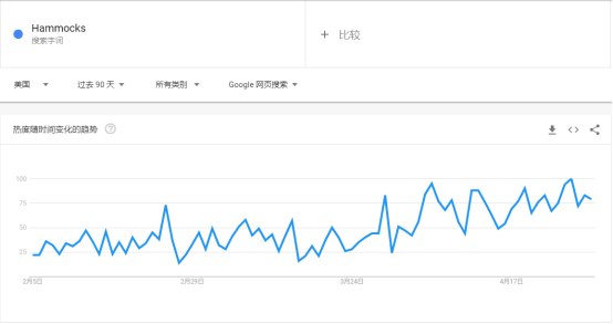 销售额预计达2529亿欧元，这类产品商机满满，不容错过！
