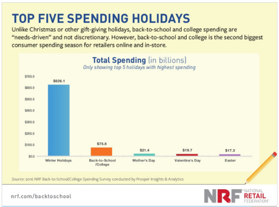 选品趋势| 9月返校季如何赢利？你需要看看这些爆品