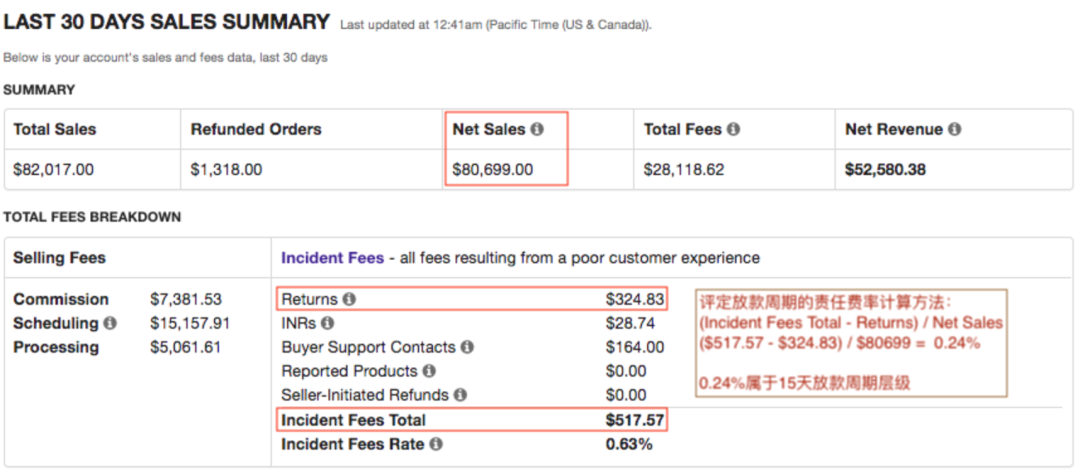 Tophatter政策：针对新卖家放款政策的优化