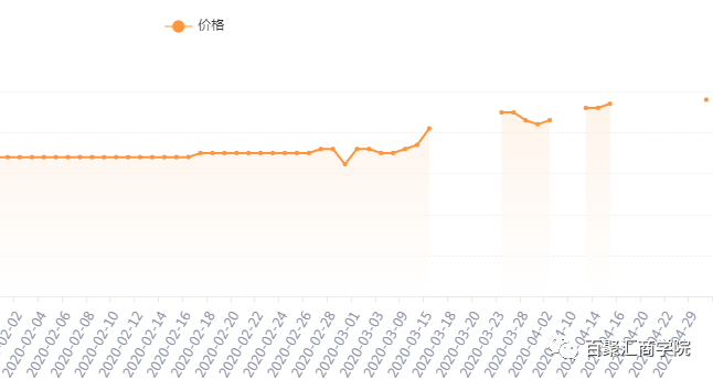 在现在这个特殊时期，亚马逊选品如何做？