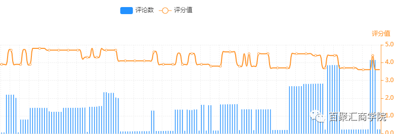 在现在这个特殊时期，亚马逊选品如何做？