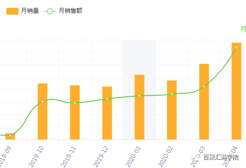 在现在这个特殊时期，亚马逊选品如何做？