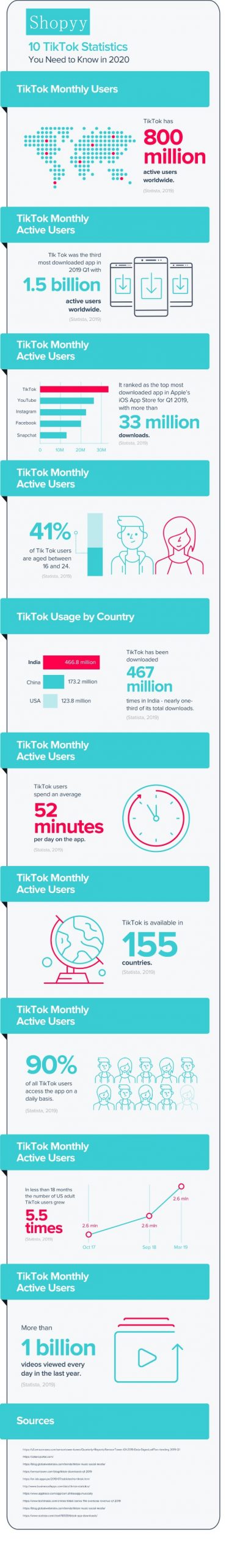 2020年您需要了解的10个TikTok统计信息