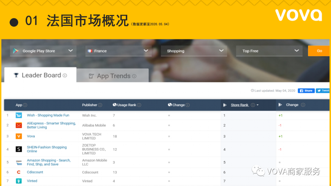VOVA法国市场特征、用户画像分析以及选品建议