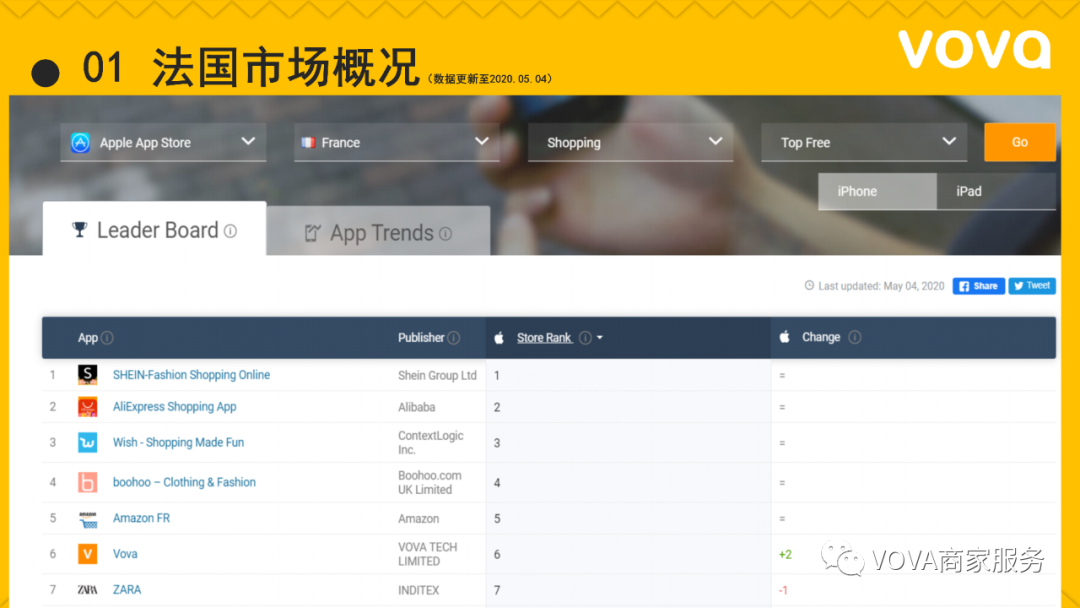 VOVA法国市场特征、用户画像分析以及选品建议