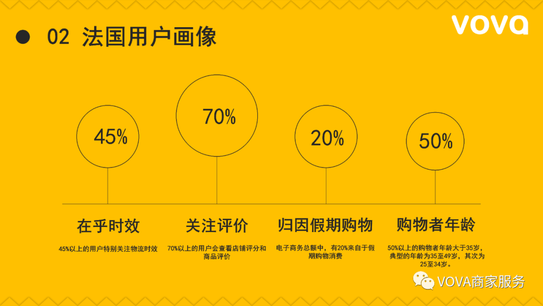 VOVA法国市场特征、用户画像分析以及选品建议