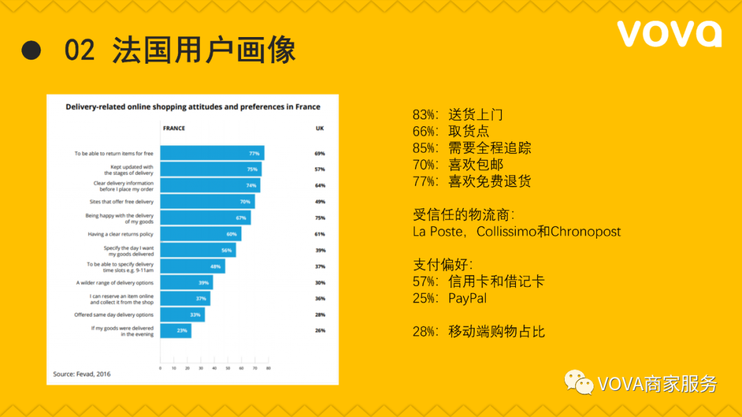VOVA法国市场特征、用户画像分析以及选品建议