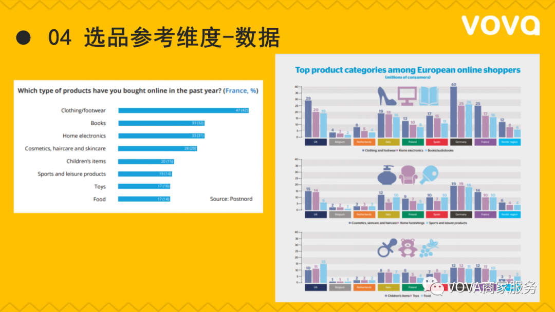 VOVA法国市场特征、用户画像分析以及选品建议