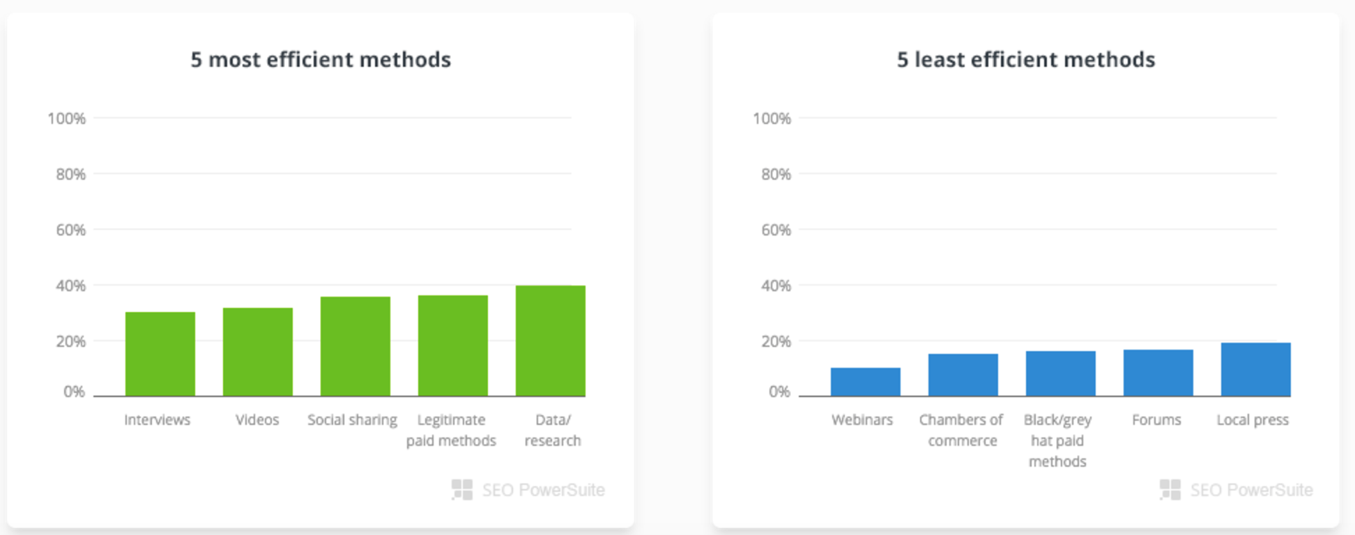 Google SEO网站链接优化指南，如何建立反向链接