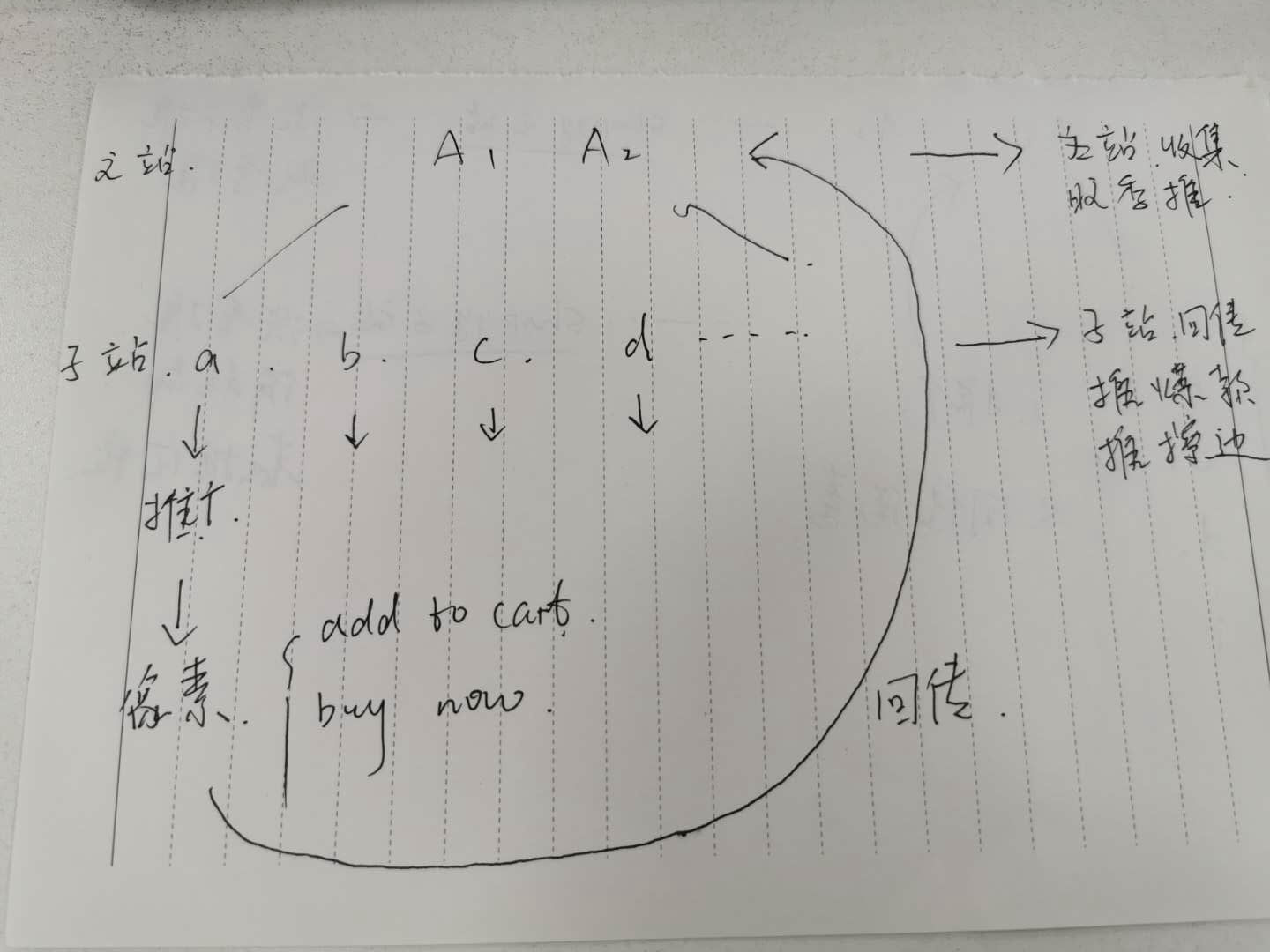 独立站，站群玩法三个阶段，你到了哪一步？