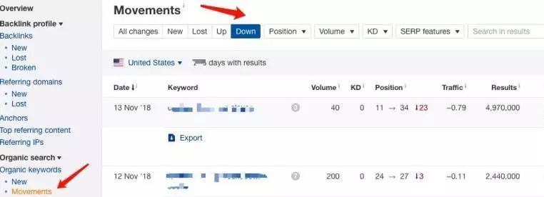 分步解析谷歌自建站排名下滑的自我诊断&优化