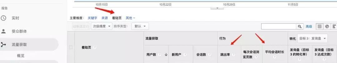 分步解析谷歌自建站排名下滑的自我诊断&优化