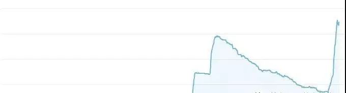 分步解析谷歌自建站排名下滑的自我诊断&优化