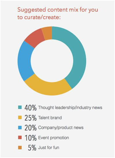 7个步骤教你创建社媒营销日程表，紧跟热点事件