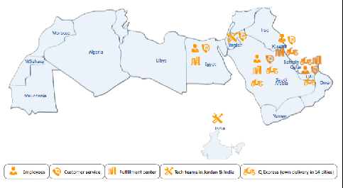 中东电商平台有哪些？中东主要电商平台优劣势分析