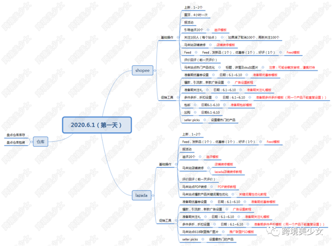 东南亚电商618大促19天作战指南第一天