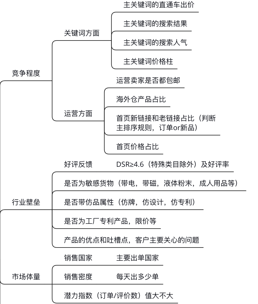 顶级操盘手记首次公开！疫情中逆势提升，如何突破当下运营困境？