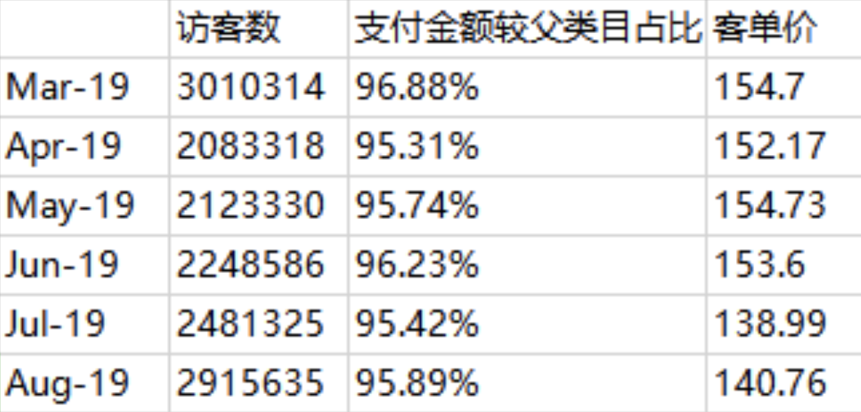 顶级操盘手记首次公开！疫情中逆势提升，如何突破当下运营困境？