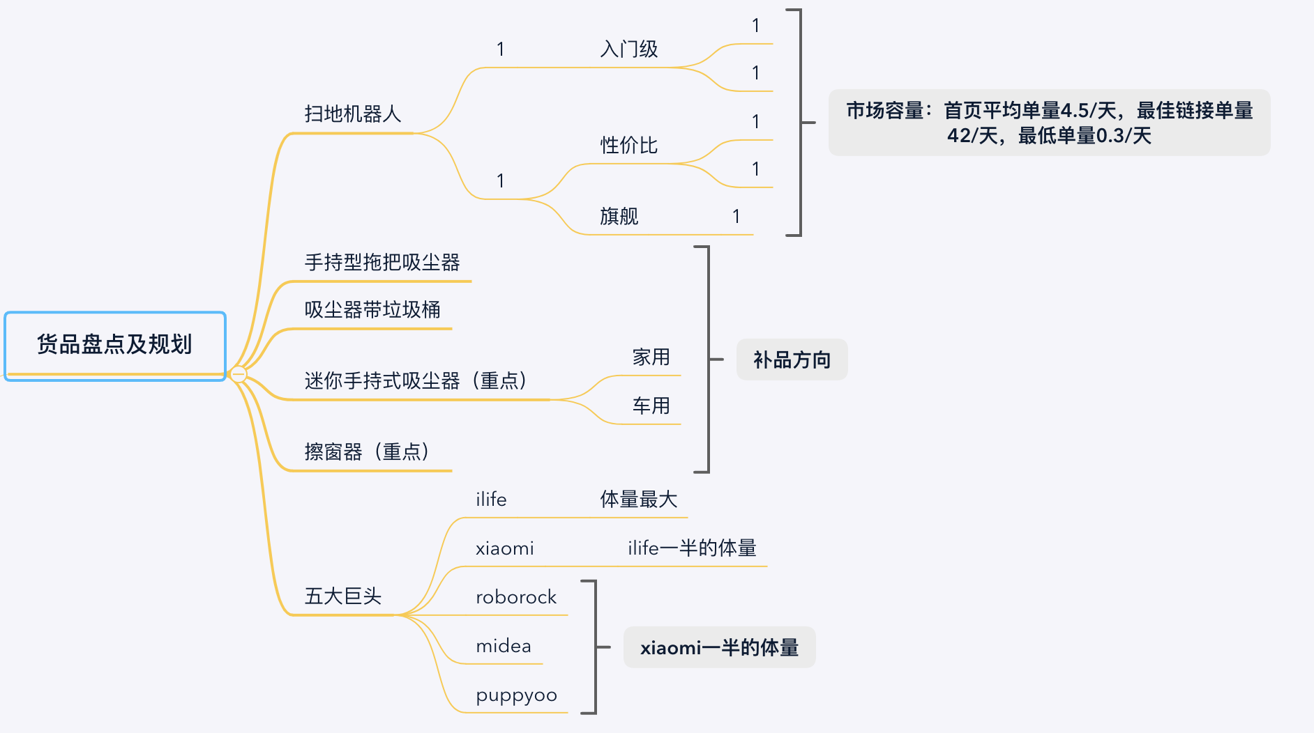 顶级操盘手记首次公开！疫情中逆势提升，如何突破当下运营困境？