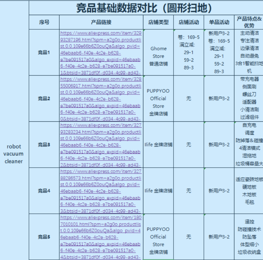 顶级操盘手记首次公开！疫情中逆势提升，如何突破当下运营困境？