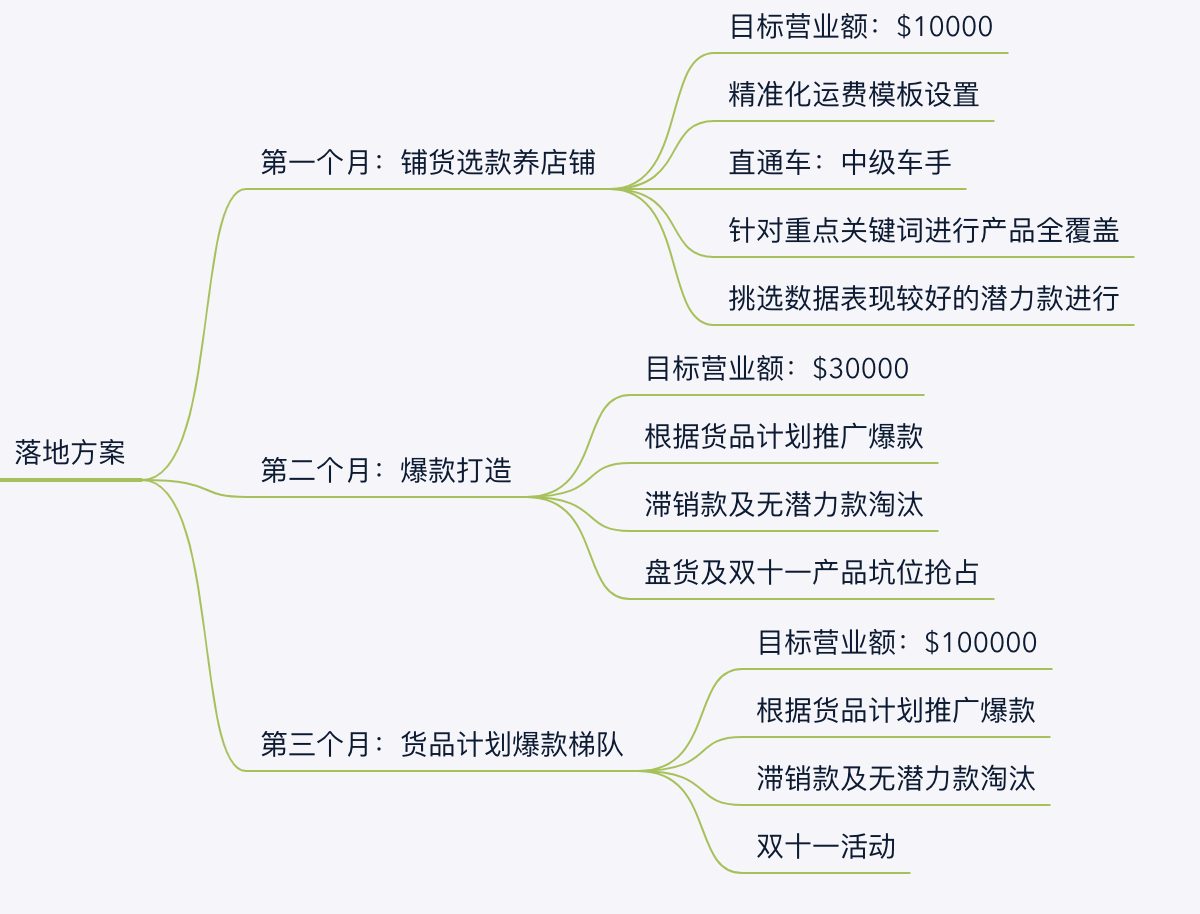 顶级操盘手记首次公开！疫情中逆势提升，如何突破当下运营困境？