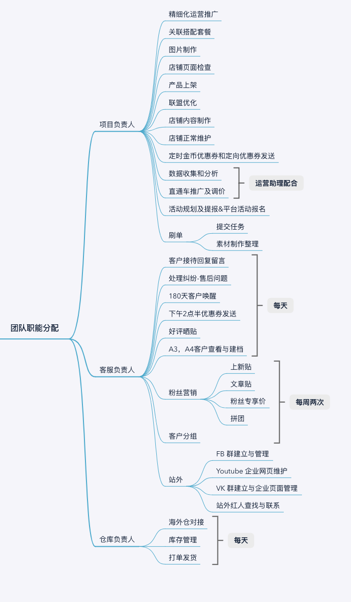 顶级操盘手记首次公开！疫情中逆势提升，如何突破当下运营困境？